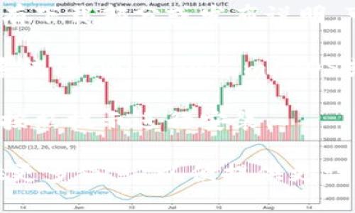 关于“Tokenim1.5”的下载问题，这里提供一个简要的答案：

1. **访问官方网站**：通常，软件的最新版本可以在其官方网站上找到。搜索“Tokenim1.5”并访问其官网。

2. **查看发布页面**：在官网上，通常会有下载部分或发布说明，可以找到“Tokenim1.5”的下载链接。

3. **选择合适的版本**：根据你的操作系统（如Windows、macOS或Linux）选择合适的下载链接。

4. **下载和安装**：下载后，双击安装包按照提示进行安装。

如果您有特定的需求或遇到问题，请提供更多信息，以便提供更详细的帮助。