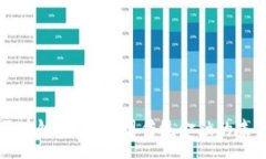 :区块链金融：重塑传统金融的未来